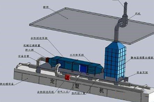 廢氣治理相關(guān)的軟件開發(fā)